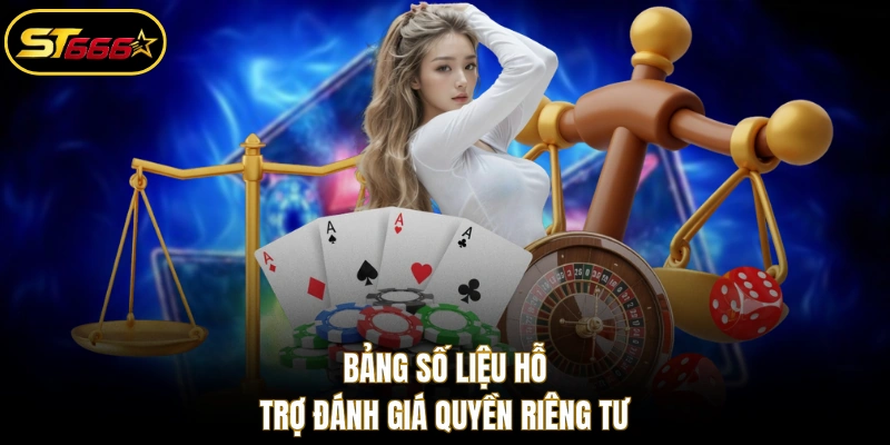 Bảng số liệu hỗ trợ đánh giá quyền riêng tư