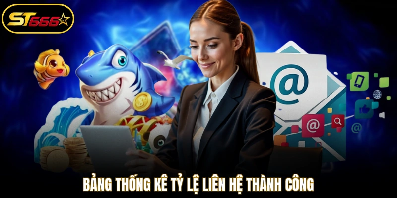 Bảng thống kê tỷ lệ liên hệ thành công